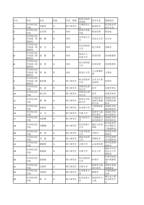 齐齐哈尔医学院及附属医院2012 年下半年公开招聘拟聘用