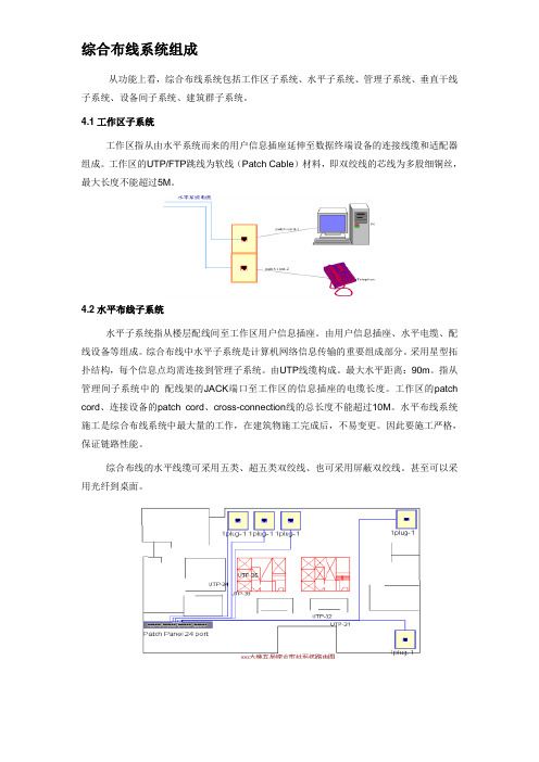 综合布线系统组成