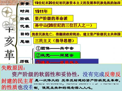 第10课《新文化运动》课件