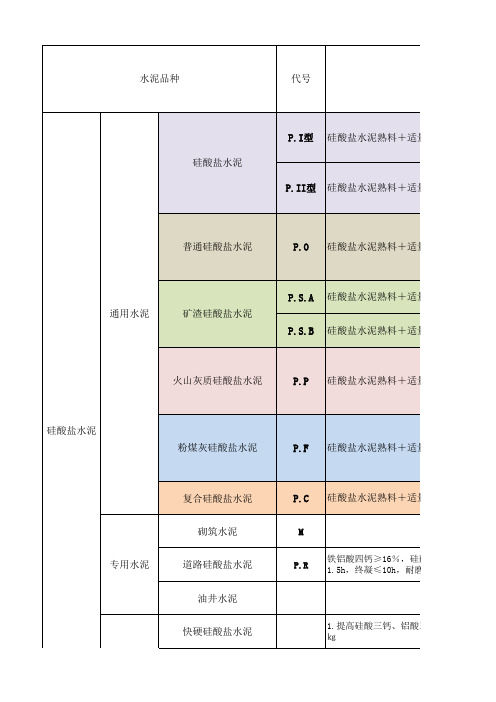 硅酸盐水泥