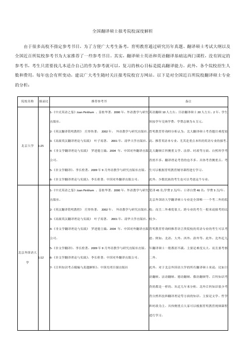 全国翻译硕士考研院校深度解析