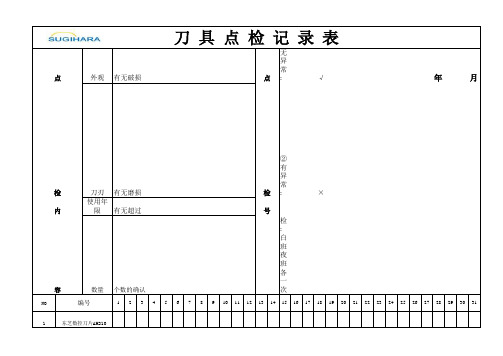 刀具点检