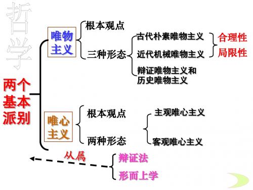 1.3.1真正的哲学都是自已时代的精神上的精华解析