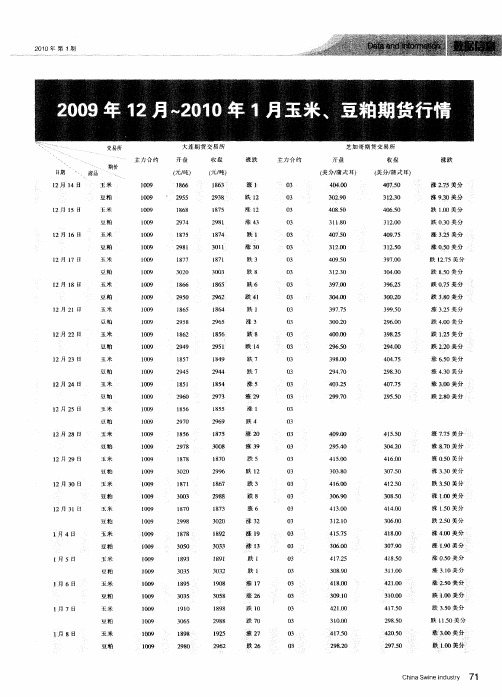 2009年12月～2010年1月玉米、豆粕期货行情