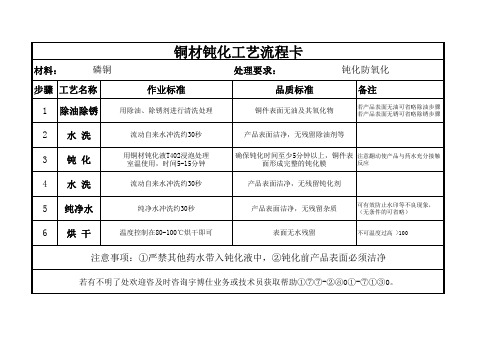 磷铜钝化处理工艺流程卡以及注意事项