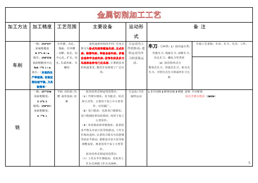 金属切削加工工艺