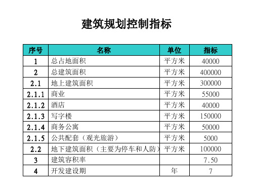 超高层成本核算