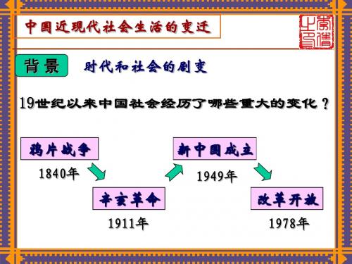 高中必修二  物质生活和社会习俗的变迁