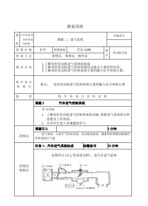 2进气系统讲解