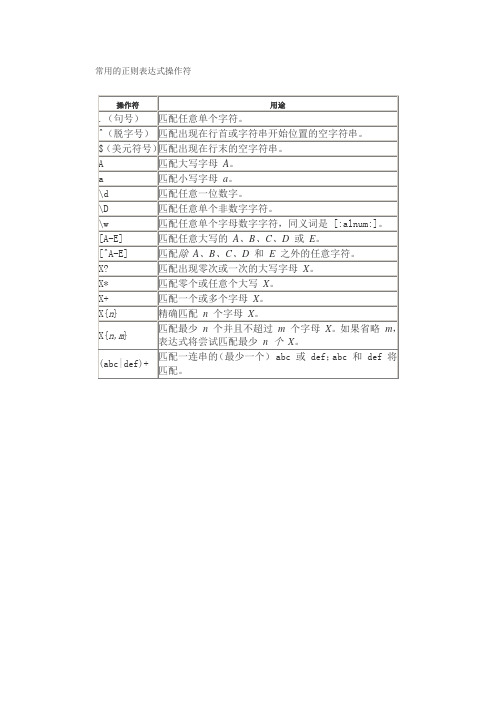 常用的正则表达式操作符