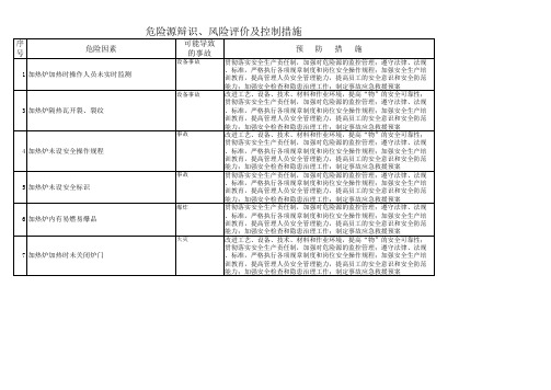 加热炉危险源控制措施