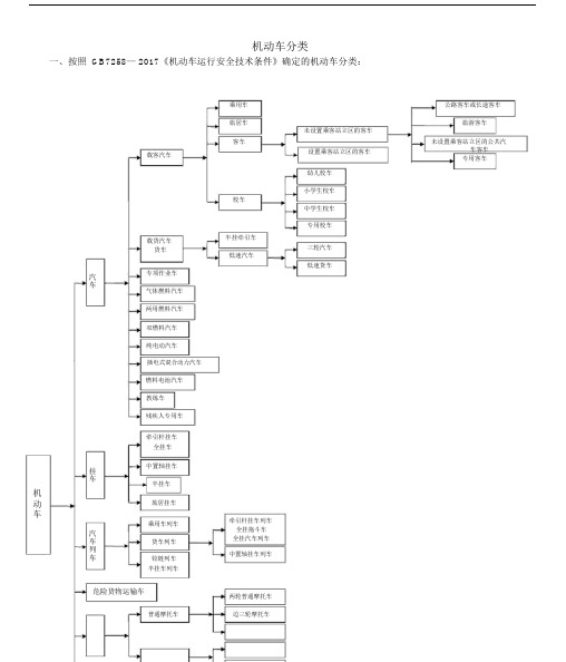 机动车分类标准.docx