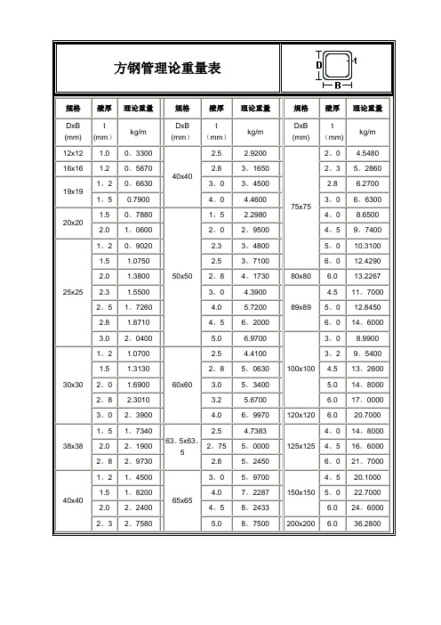 角铝规格和方钢管理论重量表