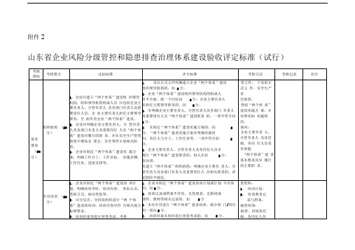 双体系建设标准标准