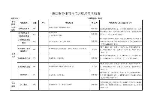 酒店财务主管岗位月度绩效考核表