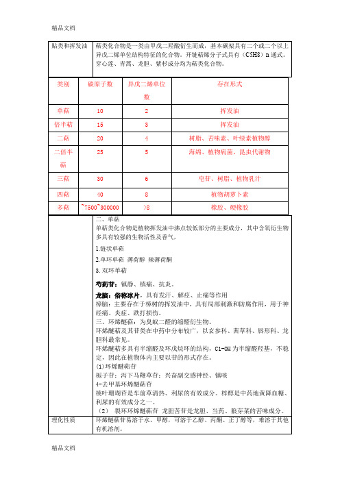 (整理)萜类和挥发油