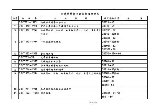 金属材料标准