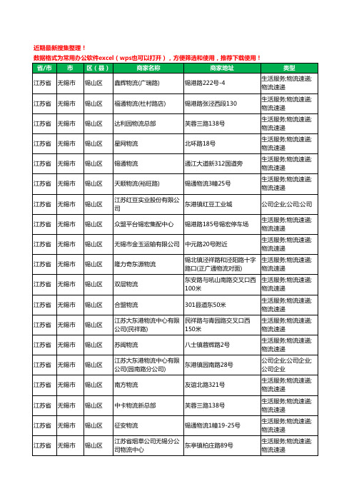 2020新版江苏省无锡市货运工商企业公司商家名录名单黄页联系方式电话大全2445家