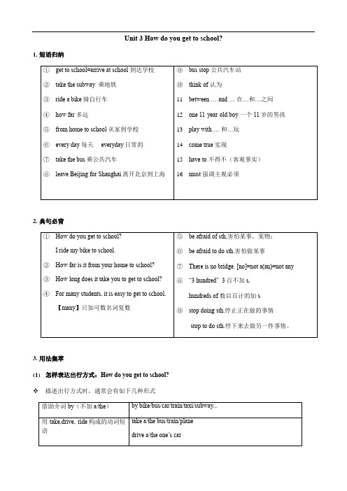 人教版七年级下册英语Unit 3 知识点语法归纳总结