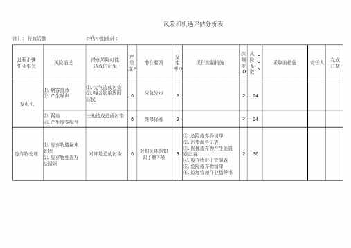 风险和机遇评估分析表-行政后勤.pdf