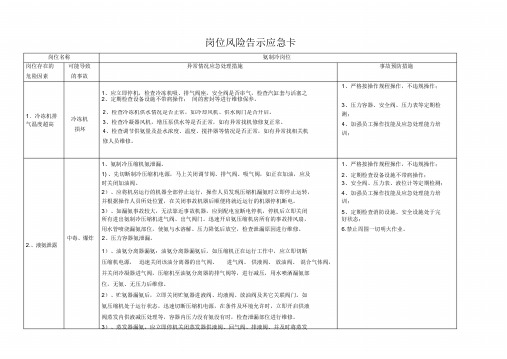 氨制冷岗位风险告示应急卡(1)