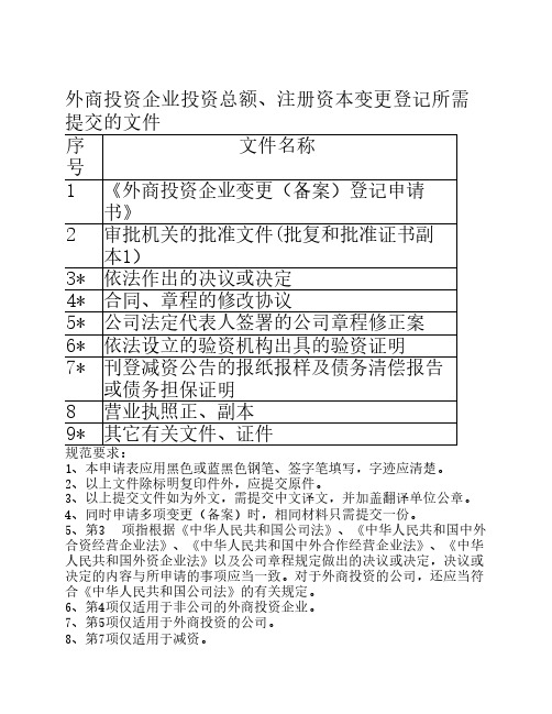 6、外商投资企业投资总额、注册资本变更登记所需提交的文件