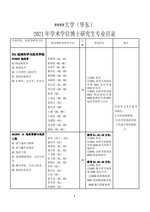 中国石油大学(华东)2021年学术学位博士研究生专业目录【模板】