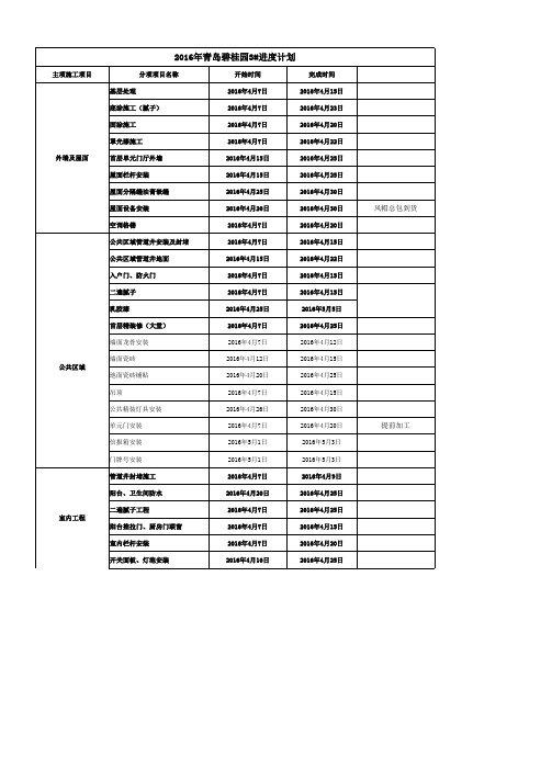 2016年青岛碧桂园1#-4#及附属车库总进度计划