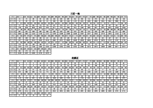 2015年贵阳市普通初中中考成绩统计表