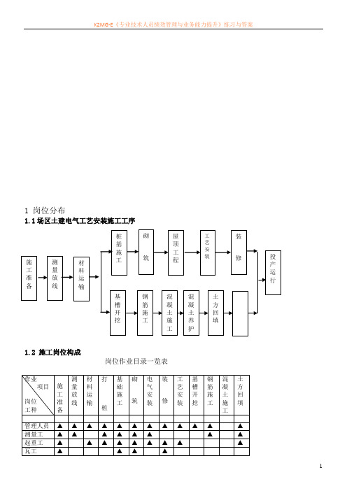 HSE岗位作业指导书