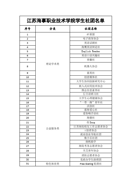 江苏海事职业技术学院学生社团名单