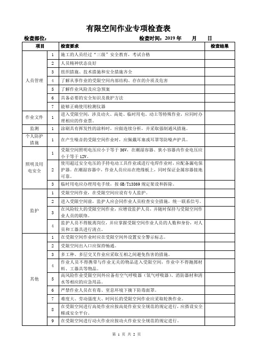 公司有限空间检查表