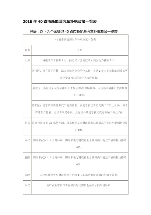 2015年40省市新能源汽车补贴政策一览表