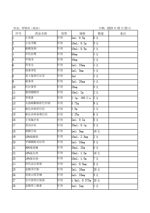 呼吸科备用药品申领表