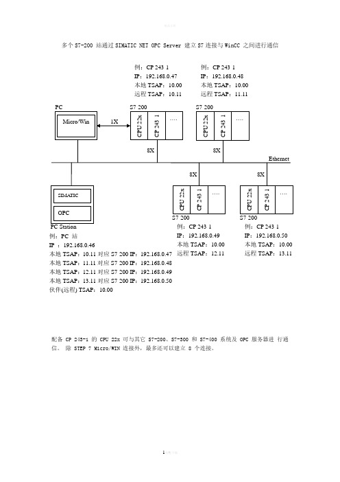 S7-200-通过SIMATIC-NET-OPC-Server-建立S7连接与WinCC-之间进行通信