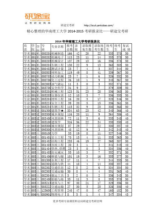 精心整理的华南理工大学2014-2015考研报录比——研途宝考研