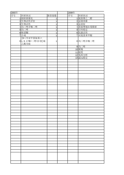 【国家自然科学基金】_巯基聚乙二醇_基金支持热词逐年推荐_【万方软件创新助手】_20140802