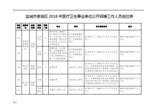 盐城市亭湖区2018年医疗卫生事业单位公开招聘工作人员岗位文件