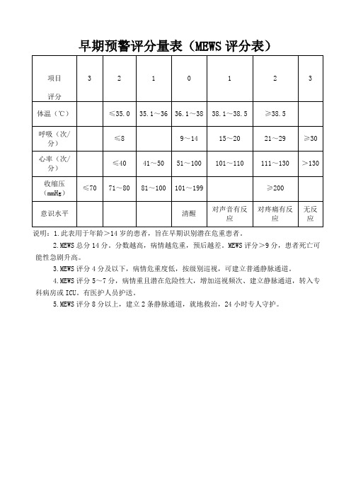 早期预警评分量表(MEWS评分表)