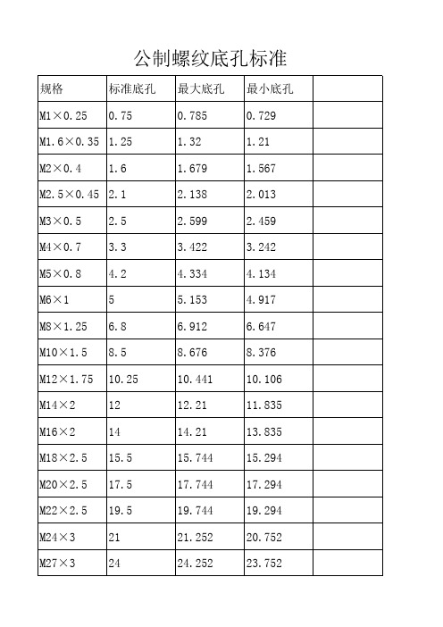 公制螺纹底孔标准