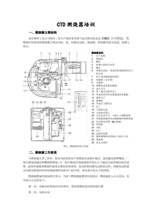 CTD燃烧器培训记录