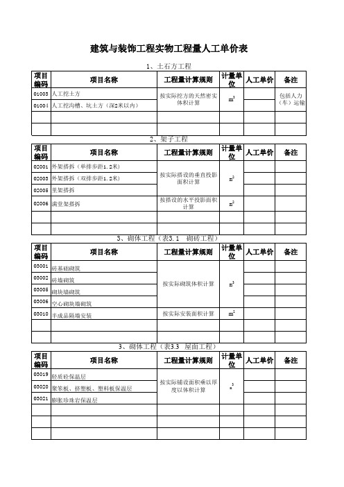 建筑与装饰工程实物工程量人工单价表