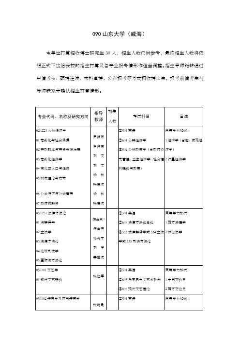 090山东大学威海