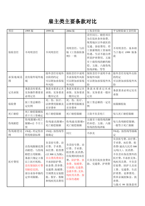 雇主类主要条款对比