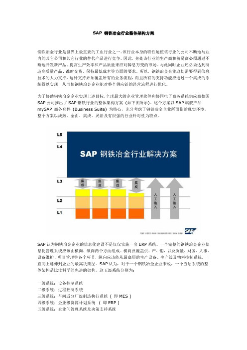 SAP钢铁冶金行业解决方案总览