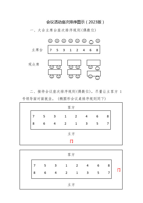 会议活动座次排序图示(2023版)