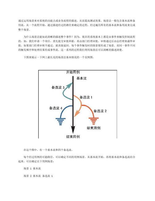 软件测试-场景法介绍