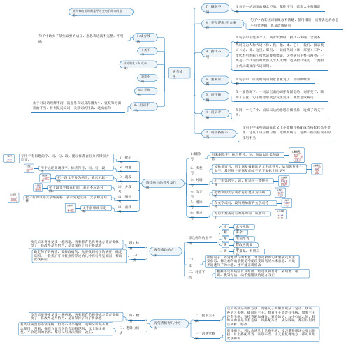 初中七年级病句修改总结思维导图