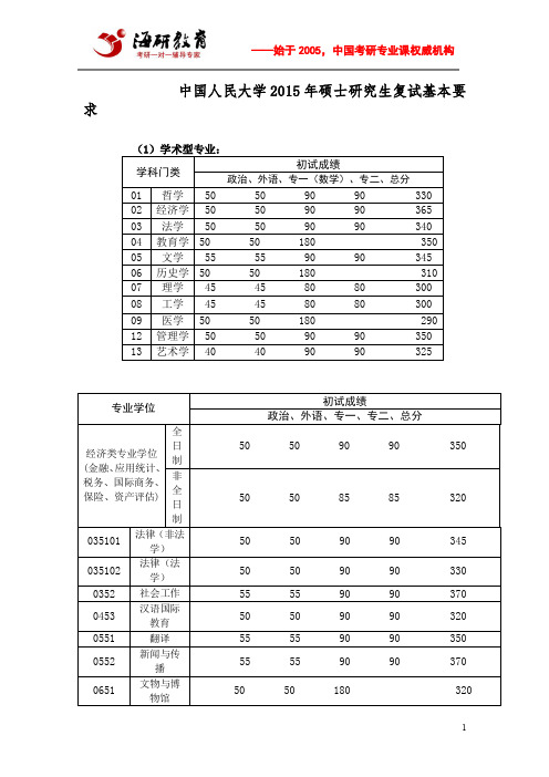 中国人民大学2015年硕士研究生复试基本要