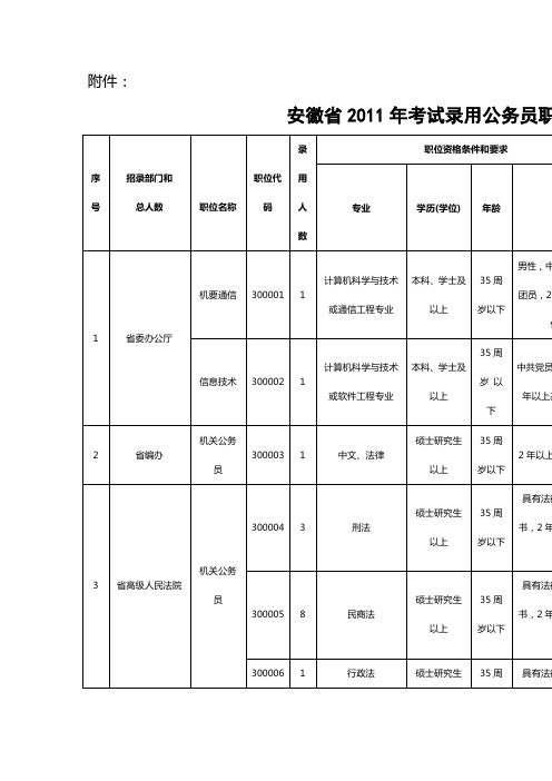 安徽2011公务员